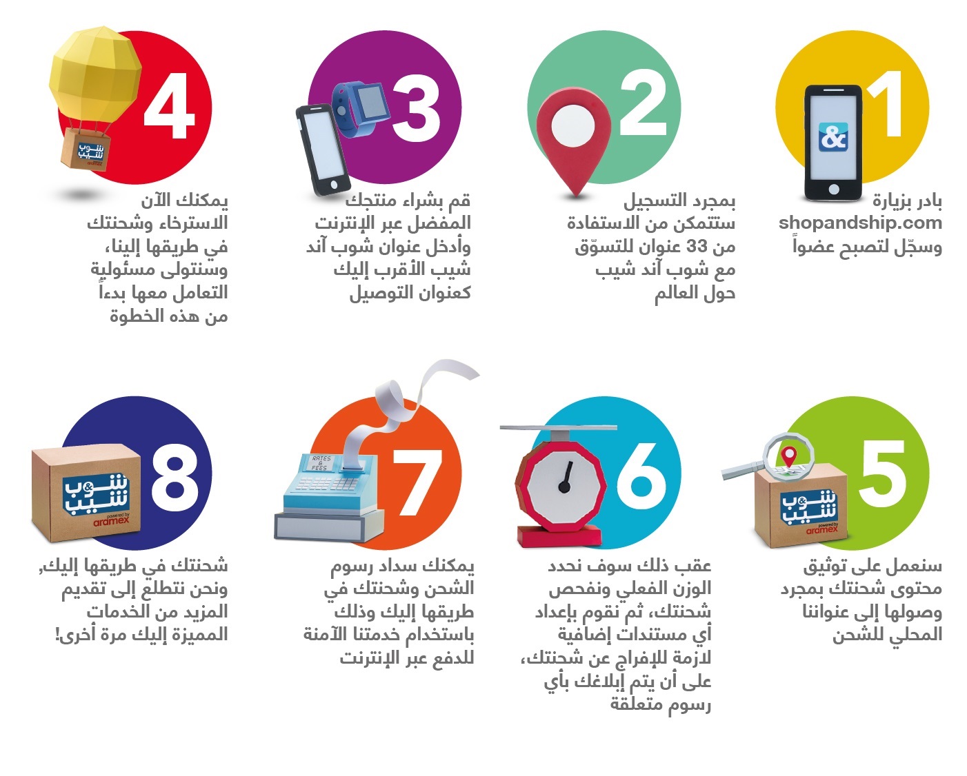 sns web infographics ara
